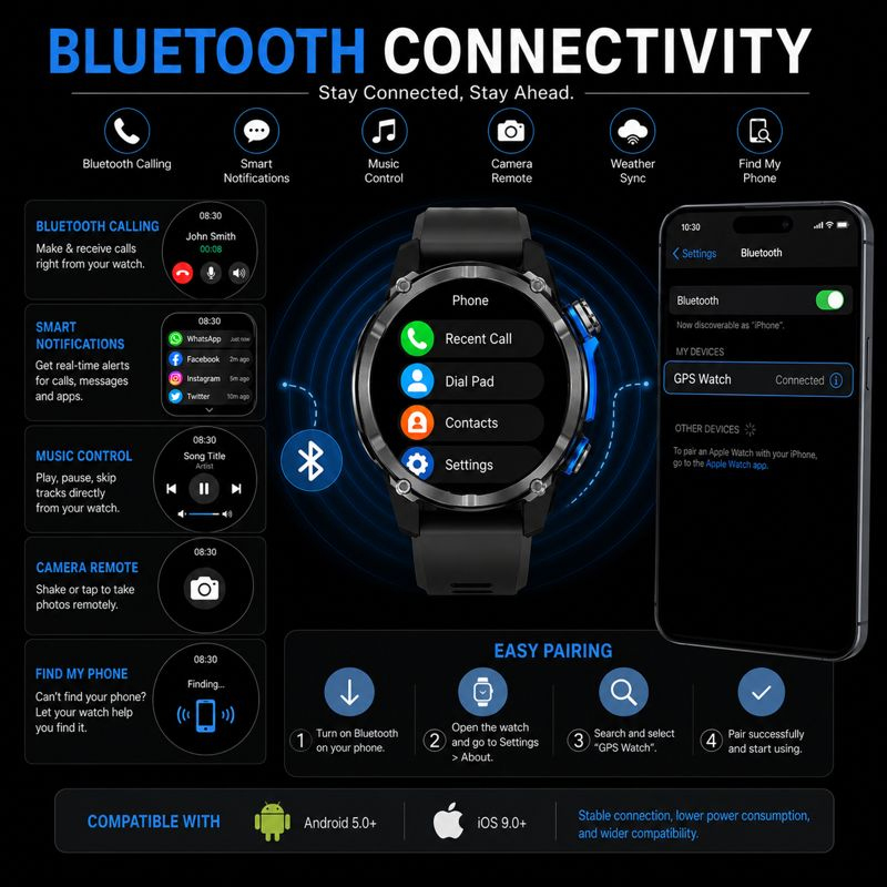 2026 New Army Grade TANK GPS O - Smartwatch Army Watches For Men recension och pris